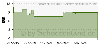 Preistrend fr ZITRONENGRAS Lemongras l naturrein therisch (15880739)