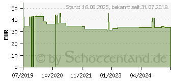 Preistrend fr AROMA DIFFUSER Holzdesign mit LED (15880805)