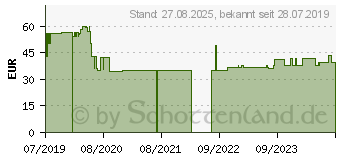 Preistrend fr MEPILEX Border Schaumverband 10x10 cm (15880834)