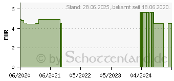 Preistrend fr SEDANEST Tee (15882359)