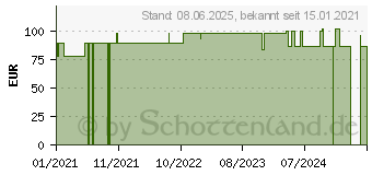 Preistrend fr ISDIN ISDINCEUTICS A.G.E.Reverse night Creme (15882483)