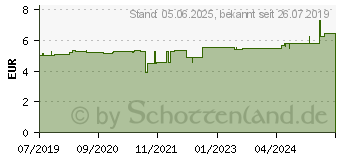 Preistrend fr HIRSCHTALGCREME Enzborn (15885553)