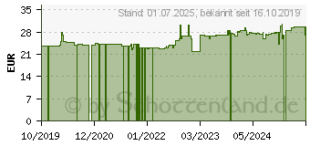 Preistrend fr NUXE Reve de Miel beruhigender Gesichtsbalsam (15885659)