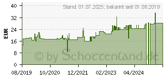 Preistrend fr FIXOMULL transparent 10 cmx2 m (15886831)