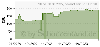 Preistrend fr LEUKOTAPE Classic 3,75 cmx10 m wei (15886848)