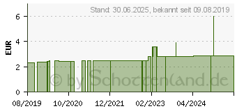 Preistrend fr ERBE Saphirfeile 10 cm (15887210)