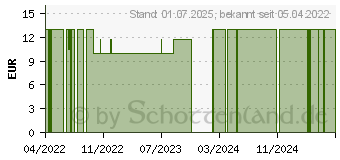 Preistrend fr ERBE Keramik-Furaspel rosa (15887411)