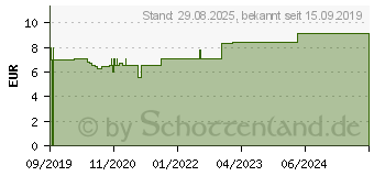 Preistrend fr CEFANIGHT Hartkapseln (15889781)