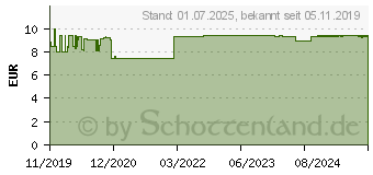 Preistrend fr DOPPELHERZ Curcuma 750 Kapseln (15889806)