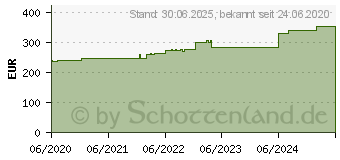 Preistrend fr NEOCATE Infant Pulver (15890583)