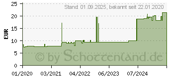 Preistrend fr BLASENKATHETER SET S-071115 (15891335)