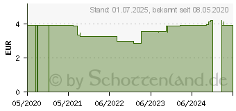 Preistrend fr EICHENRINDEN Tee (15892151)