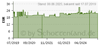 Preistrend fr PAPAYAKERN Kapseln (15893618)