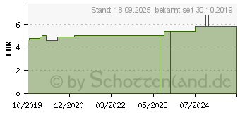 Preistrend fr SCHAUMSPENDER wei inkl.Verschlusskappe 100 ml (15894026)