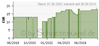 Preistrend fr BRLIND BODY Duschschaum (15897272)