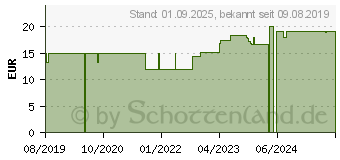 Preistrend fr BRLIND BODY Duschpeeling (15897295)