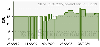 Preistrend fr BRLIND BODY Krperbutter (15897326)