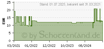 Preistrend fr NIKOFRENON 7 mg/24 Stunden Pflaster transdermal (15993202)