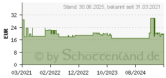 Preistrend fr NIKOFRENON 7 mg/24 Stunden Pflaster transdermal (15993219)