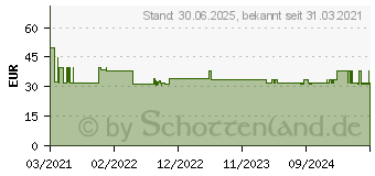 Preistrend fr NIKOFRENON 7 mg/24 Stunden Pflaster transdermal (15993225)