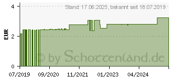 Preistrend fr ABO japanisches Heill (15993573)