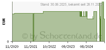 Preistrend fr DE Totes Meer Salz Peeling Minze (15996494)