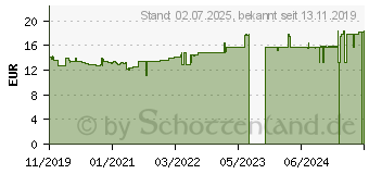 Preistrend fr OPTIFAST Riegel Cappuccino (15996525)