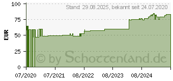 Preistrend fr COSMOPOR E steril Wundverband 10x20 cm (15996620)