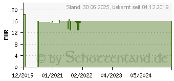 Preistrend fr ROCHE-POSAY Lipikar Dusch- und Badel AP+ (15996809)