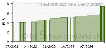 Preistrend fr HAFTELAST Fixierb.kohs.latexfrei 4 cmx4 m creme (15998240)