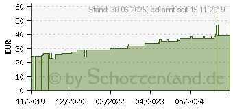 Preistrend fr LOMATUELL H Salbentll 10x20 cm steril (15998783)