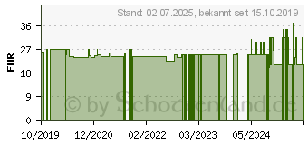 Preistrend fr OMNIVEGAN Omega-3 Kapseln (15999392)