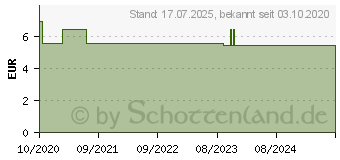 Preistrend fr WINTER-TEEGENUSS Zimt Kardamom Ingwer (15999512)