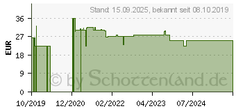 Preistrend fr CBD 5% CANNBIO Tropfen (16000947)