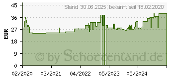 Preistrend fr VITASTAR Q10 Kapseln (16002828)