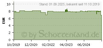 Preistrend fr BIO-H-TIN Coffein-Shampoo (16003176)