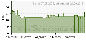 Preistrend fr MYLIFE Clickfine Pen-Nadeln 4 mm 32 G (16007139)