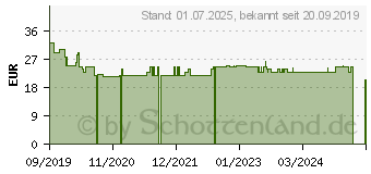 Preistrend fr MYLIFE Clickfine Pen-Nadeln 6 mm 31 G (16007145)