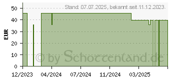 Preistrend fr RADIANCE BOOST Kollagenpeptid f.Haut/Haare/Ngel (16008771)