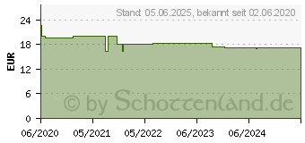 Preistrend fr HYLO-VISION SafeDrop Plus Augentropfen (16009606)