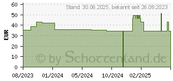 Preistrend fr NICAPUR MAMA-BOX Kapseln (16009925)