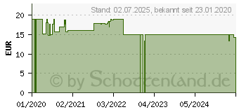 Preistrend fr OMNIVEGAN B12 1000 g Tabl.m.Beerengeschmack (16011448)