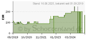 Preistrend fr ALLEVYN Life 10,3x10,3 cm Silikonschaumverband (16013660)