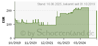 Preistrend fr ALLEVYN Life 12,9x12,9 cm Silikonschaumverband (16013677)