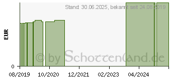 Preistrend fr LAVENDEL DUFTBEUTEL KDA (16013772)