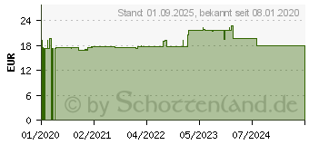 Preistrend fr BIODERMA Sebium Night peel Creme (16015854)