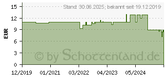 Preistrend fr VITAMIN D3 1.000 I.E. daily vegetarisch Tabletten (16018657)