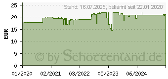 Preistrend fr WEIHRAUCH 900 mg hochdosiert vegan Kapseln (16018663)