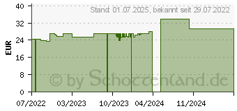 Preistrend fr GSE Astaxanthin+Selen Bio Kapseln (16020571)