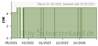 Preistrend fr BALDINI Feelruhe Duftset mit Duftvlies (16022535)